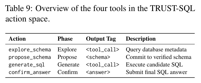 Overview of the four tools in the TRUST-SQL action space