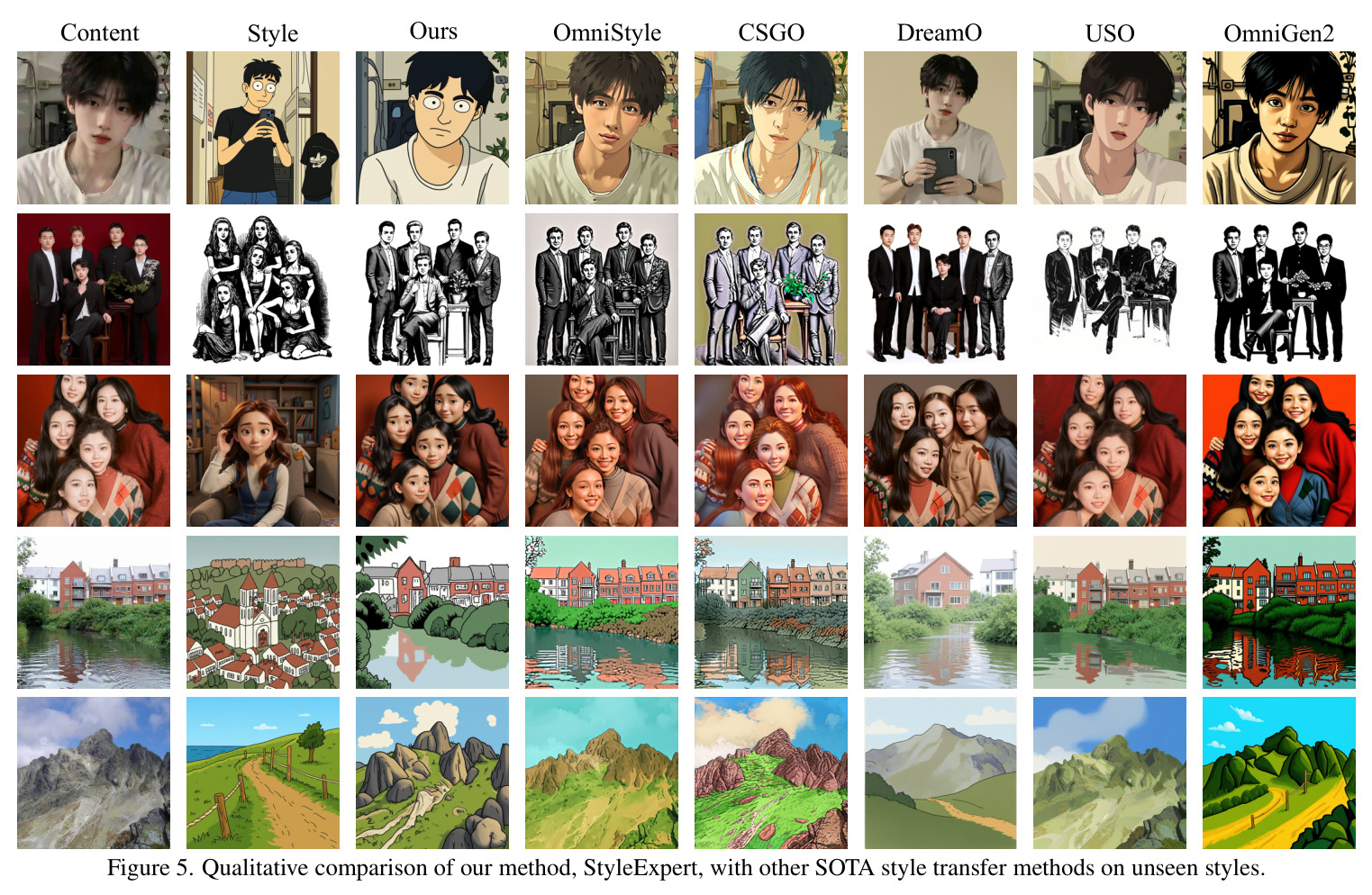 Qualitative comparison of our method, StyleExpert, with other SOTA style transfer methods on unseen styles.
