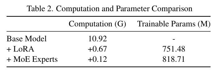 Computation and Parameter Comparison