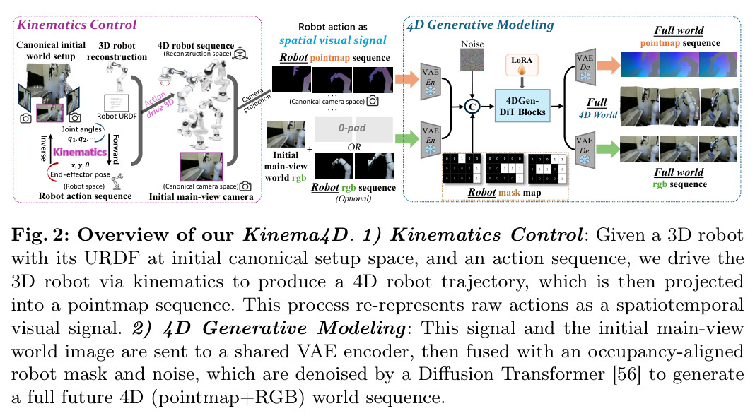 Kinema4D架构概览