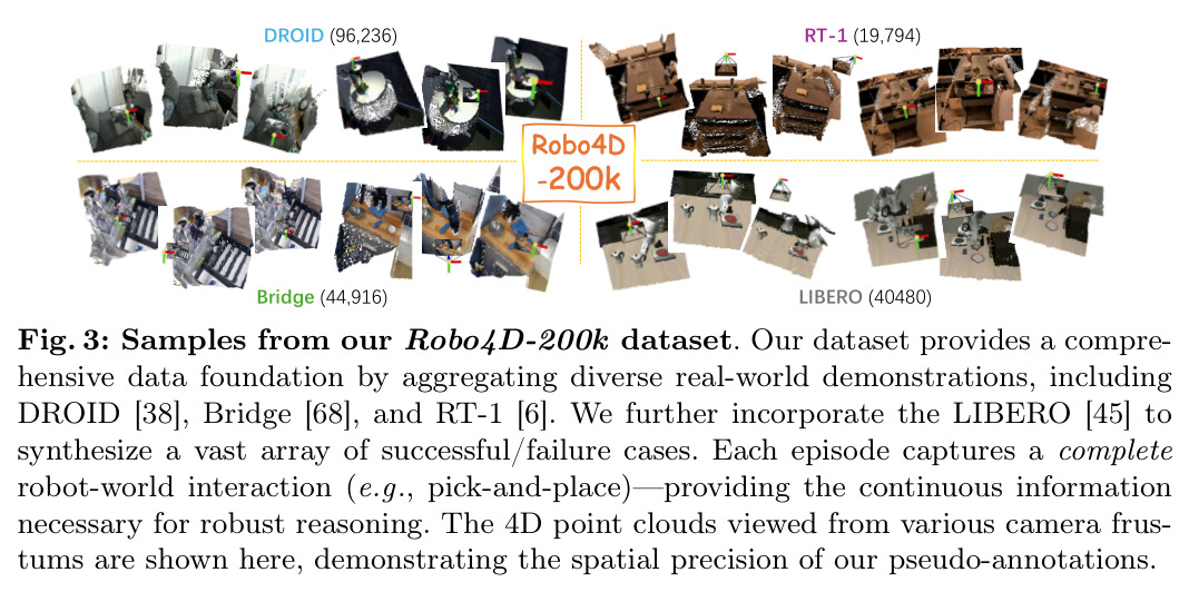 Robo4D-200k数据集样本