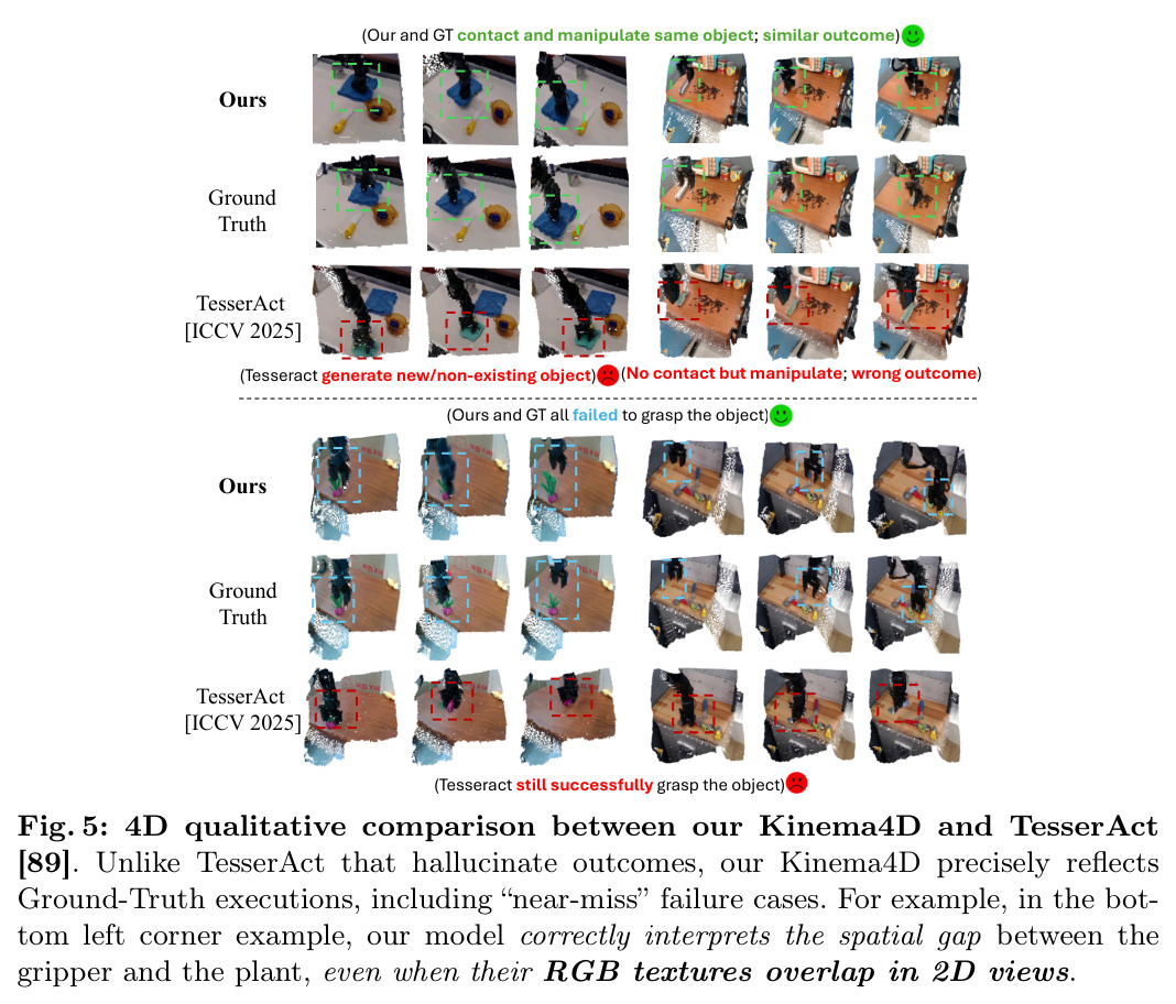 与TesserAct的4D定性比较