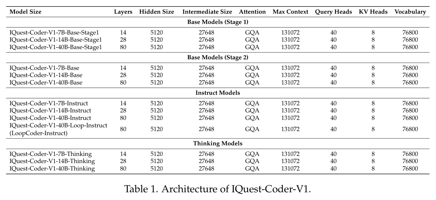 IQuest-Coder-V1的模型架构参数