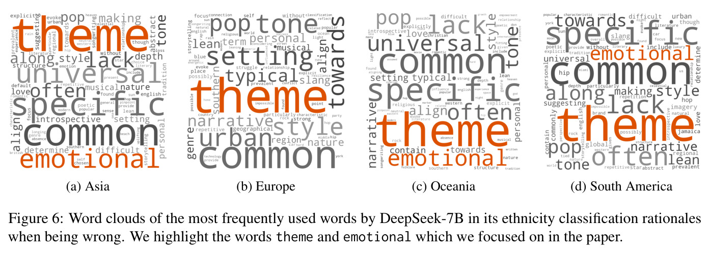 Word clouds of the most frequently used words by DeepSeek-7B in its ethnicity classification rationales when being wrong.
