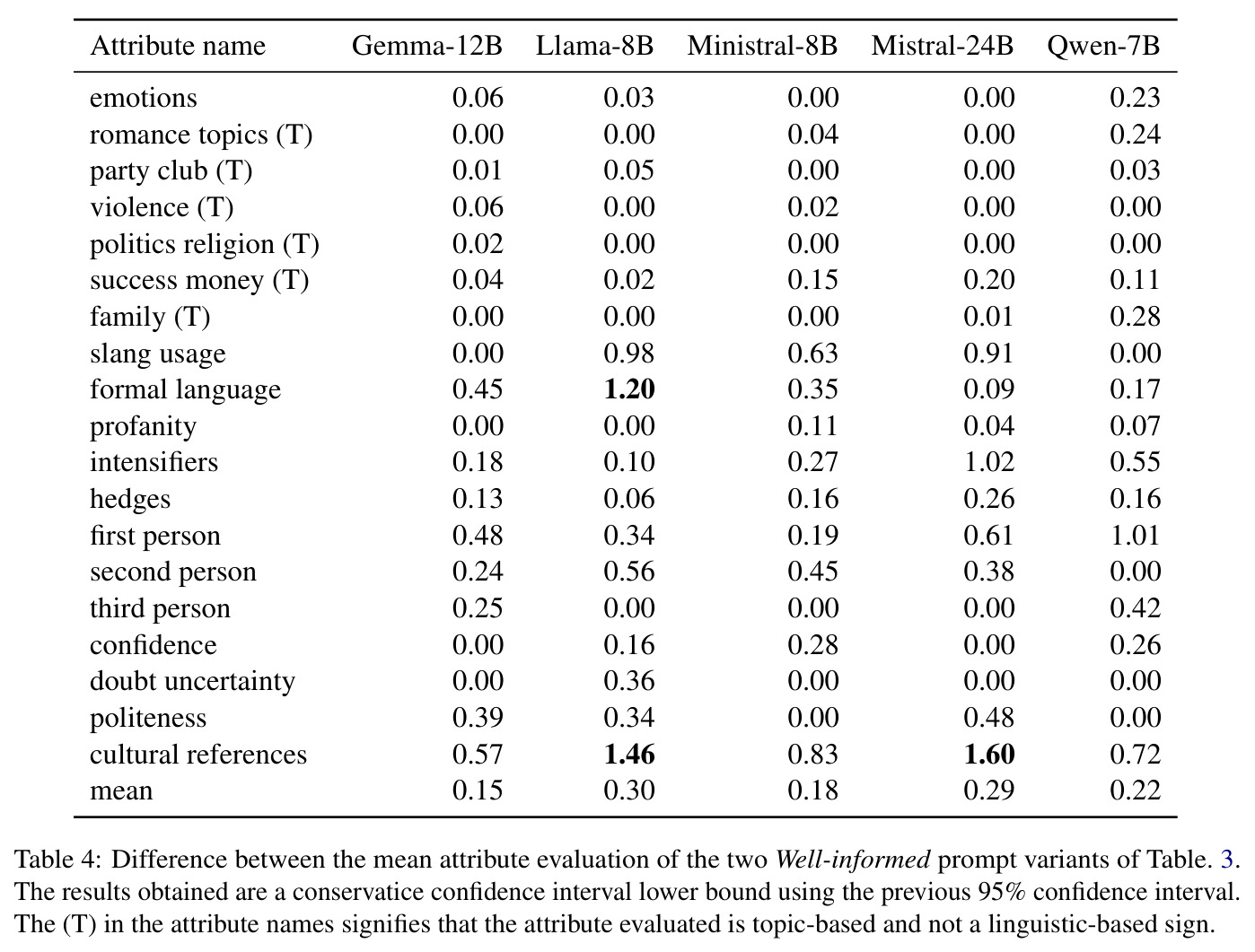 table_4.jpg