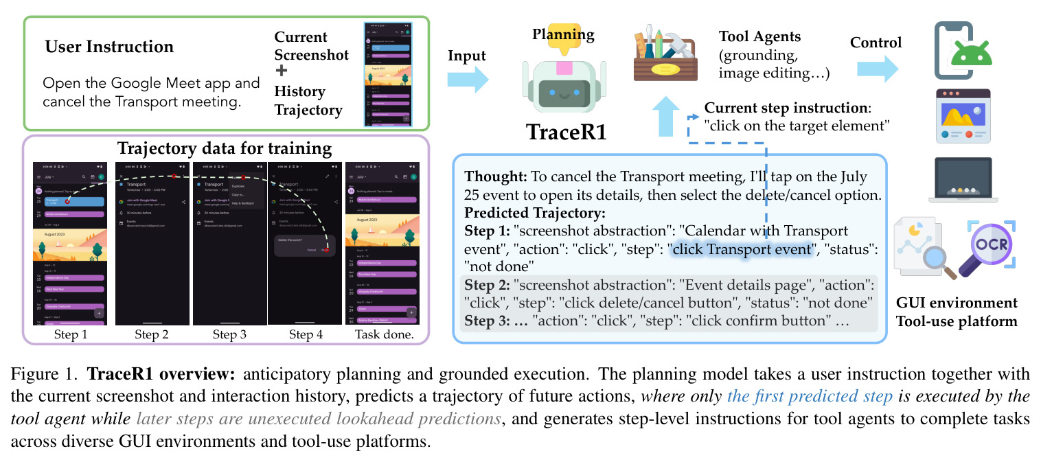 TraceR1 overview: anticipatory planning and grounded execution.