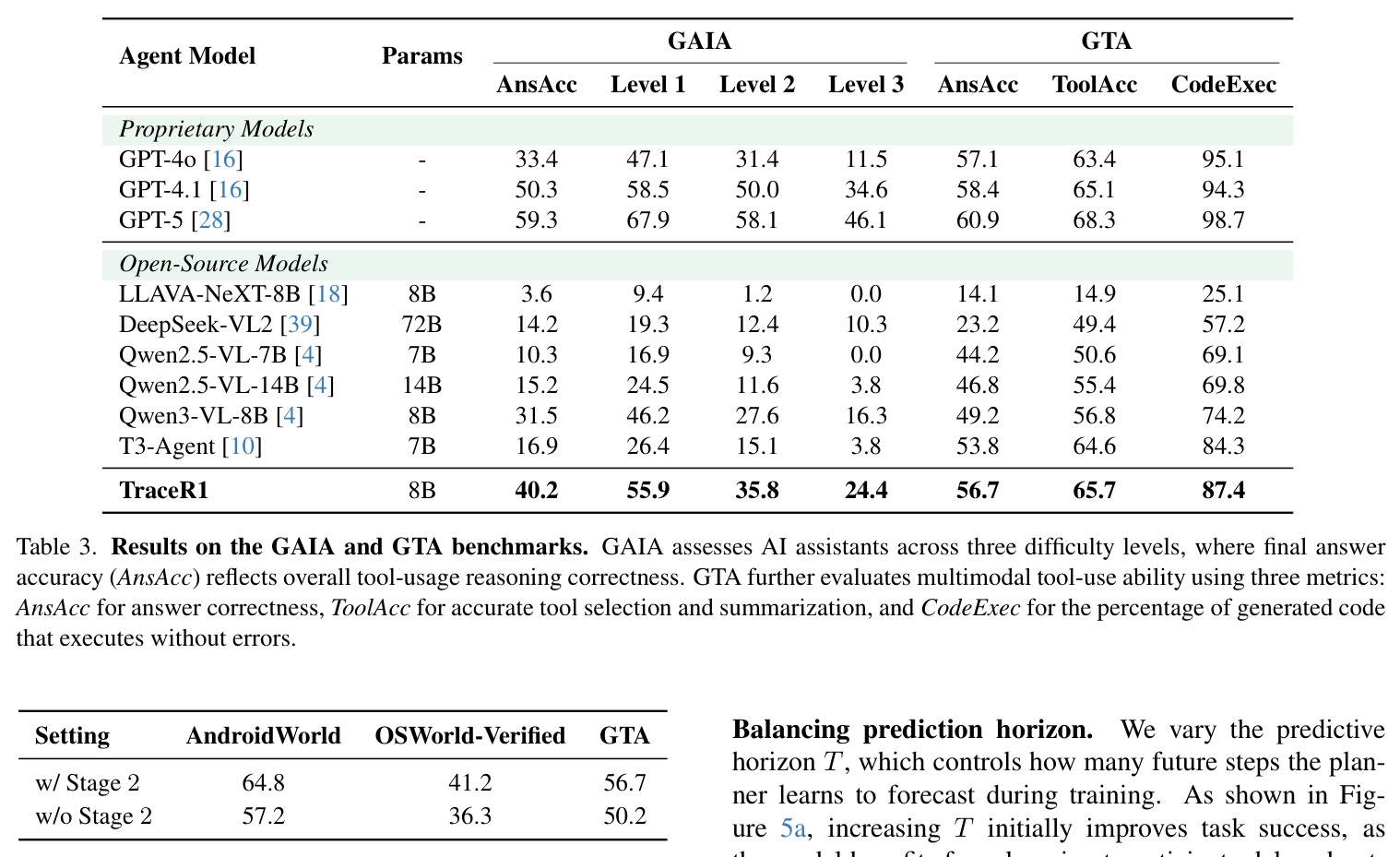 Results on the GAIA and GTA benchmarks.
