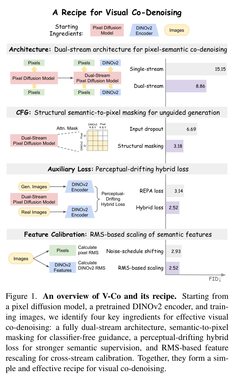 An overview of V-Co and its recipe.