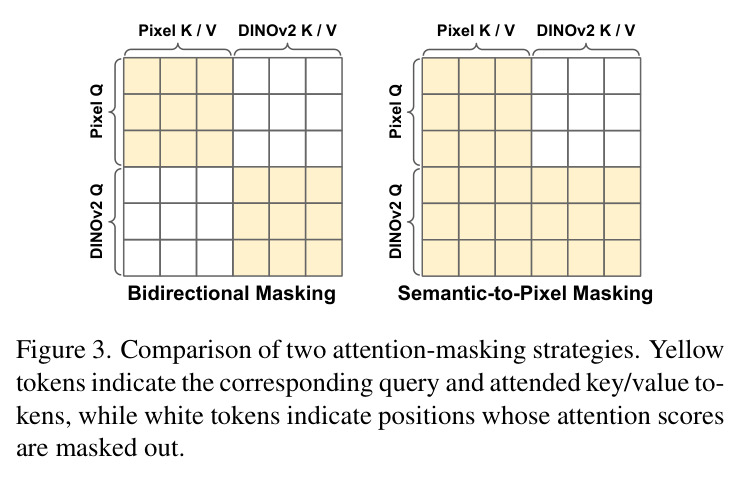Comparison of two attention-masking strategies.