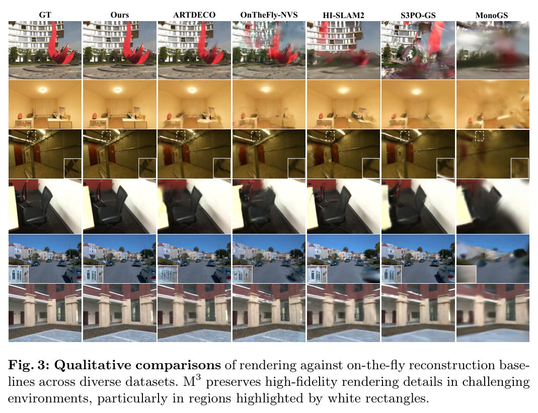 Qualitative comparisons of rendering against on-the-fly reconstruction baselines across diverse datasets.