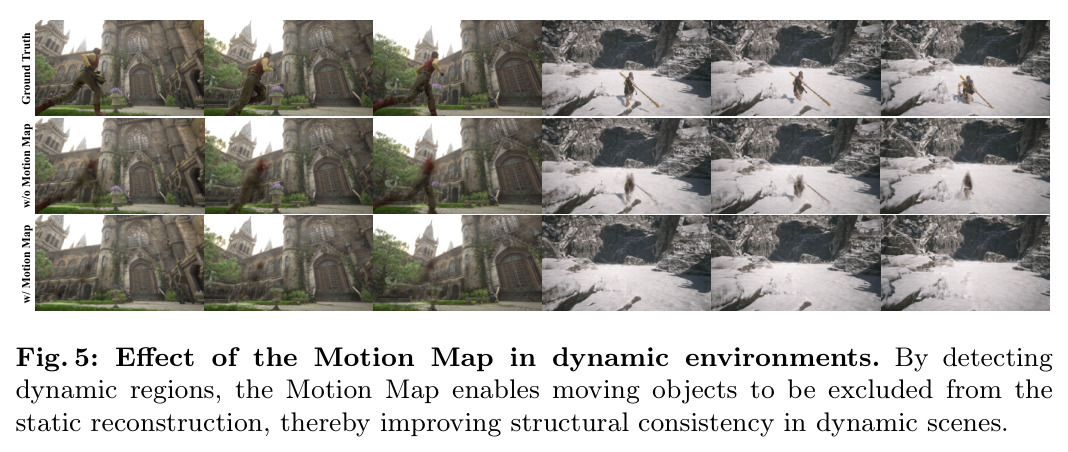 Effect of the Motion Map in dynamic environments. By detecting dynamic regions, the Motion Map enables moving objects to be excluded from the static reconstruction, thereby improving structural consistency in dynamic scenes.