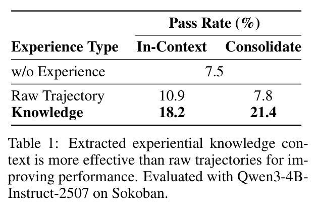 经验知识 vs 原始轨迹的效果对比（Qwen3-4B-Instruct-2507 on Sokoban）