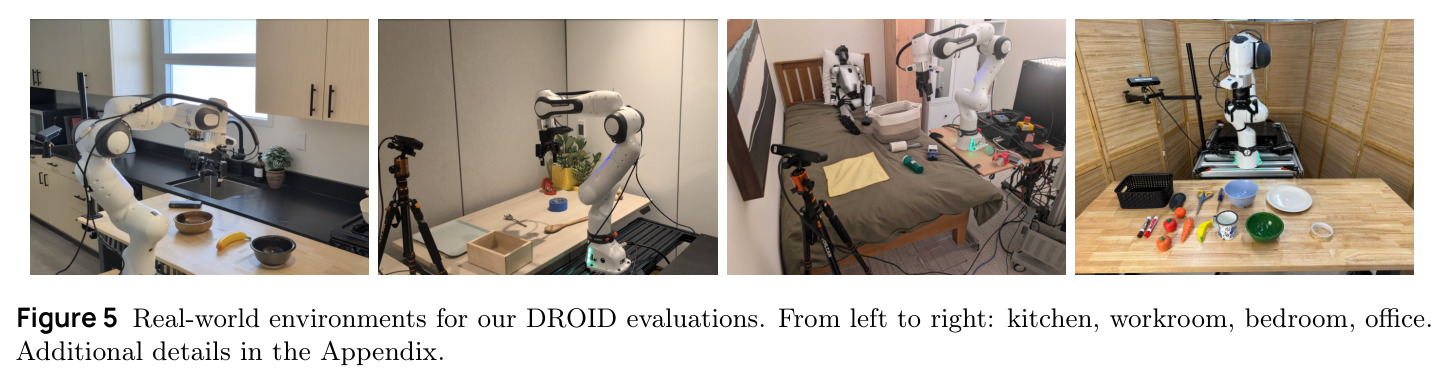 Real-world environments for our DROID evaluations. From left to right: kitchen, workroom, bedroom, office. Additional details in the Appendix.