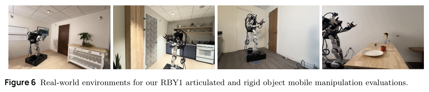 Real-world environments for our RBY1 articulated and rigid object mobile manipulation evaluations.