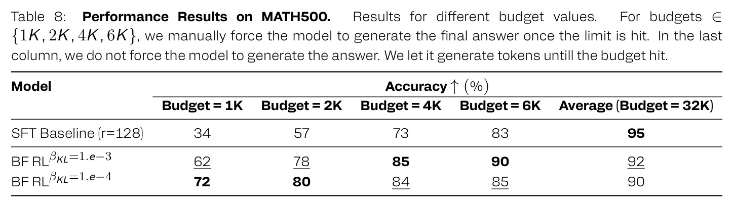 MATH500上的性能结果