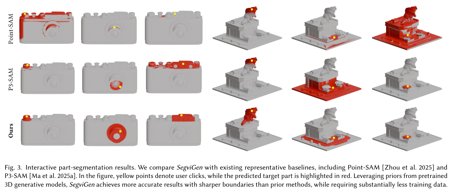 Interactive part-segmentation results