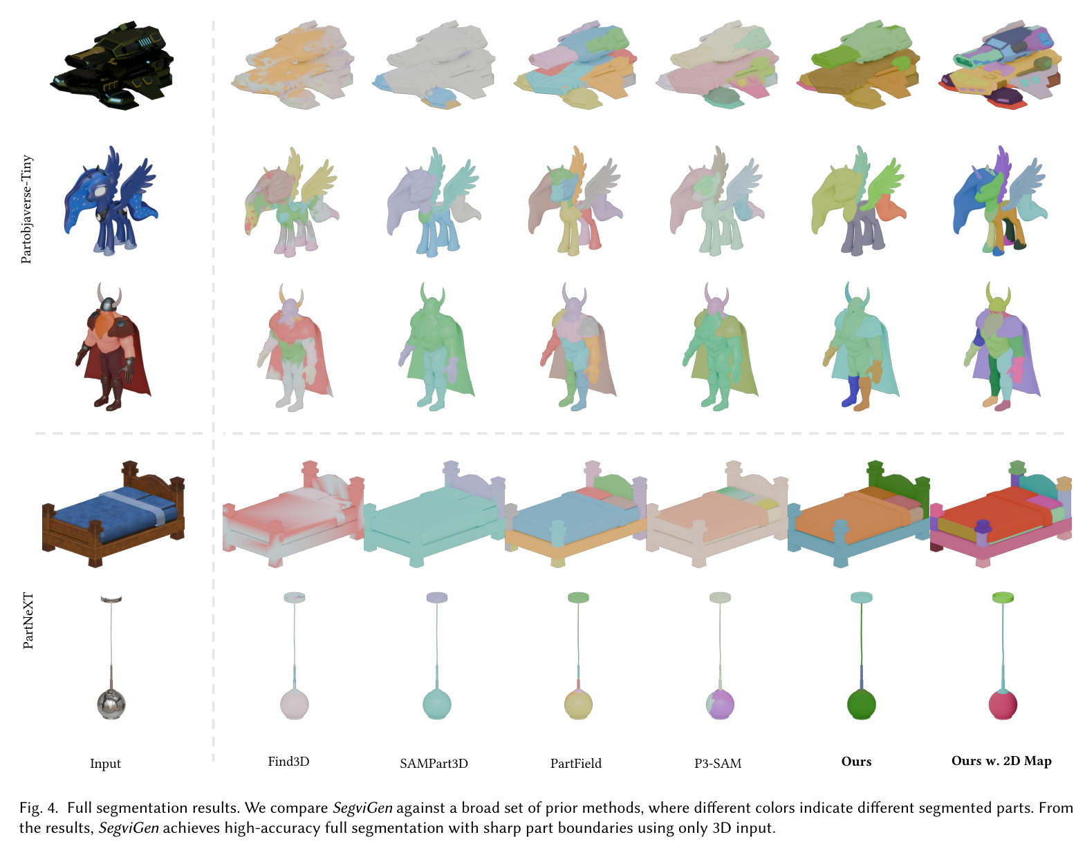 Full segmentation results