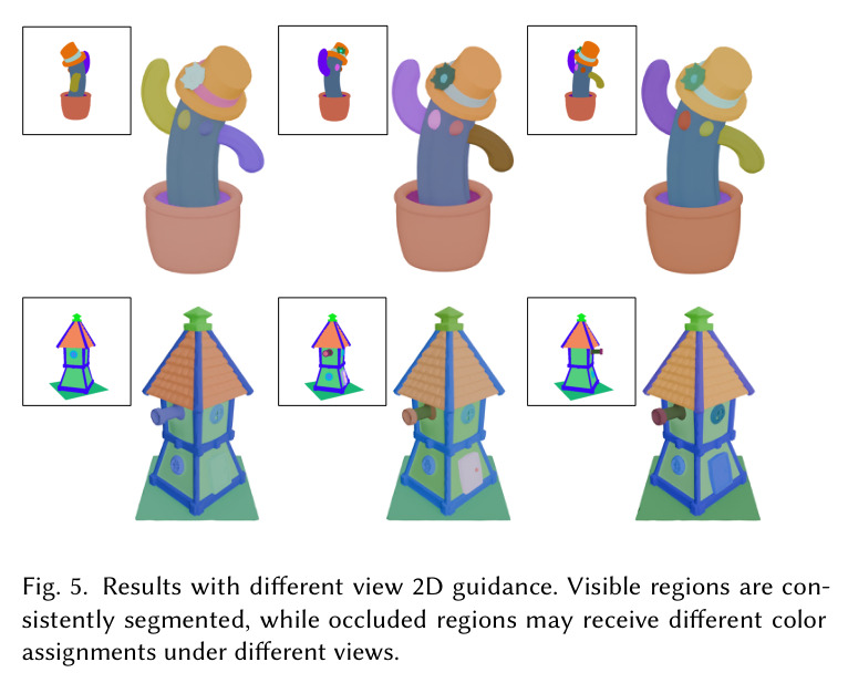 Results with different view 2D guidance