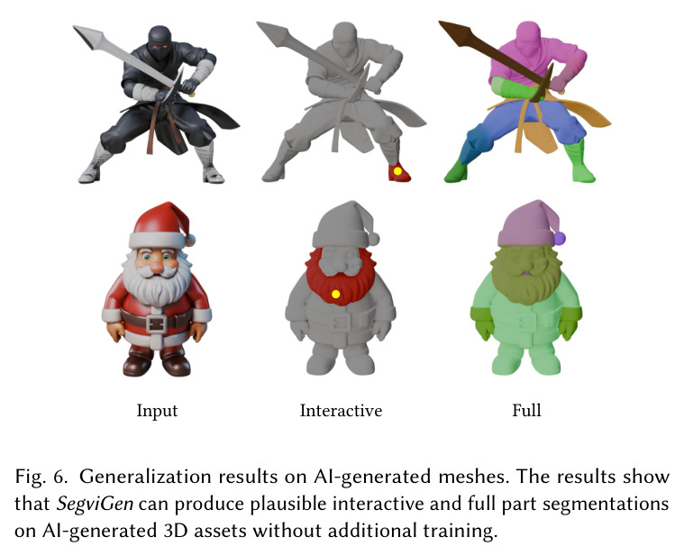 Generalization results on AI-generated meshes