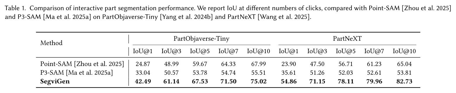 Comparison of interactive part segmentation performance