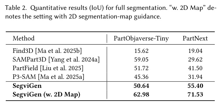 Quantitative results (IoU) for full segmentation