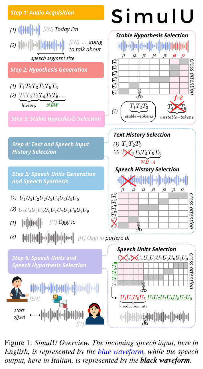 SimulU Overview
