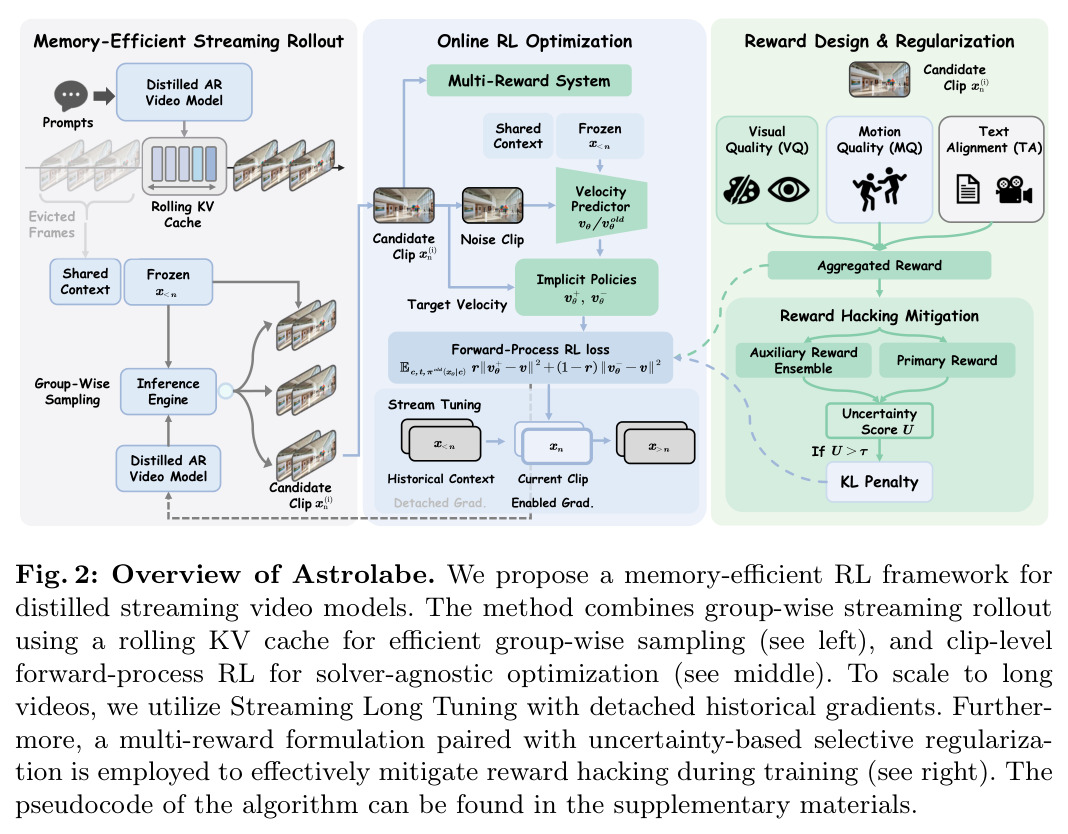 Overview of Astrolabe
