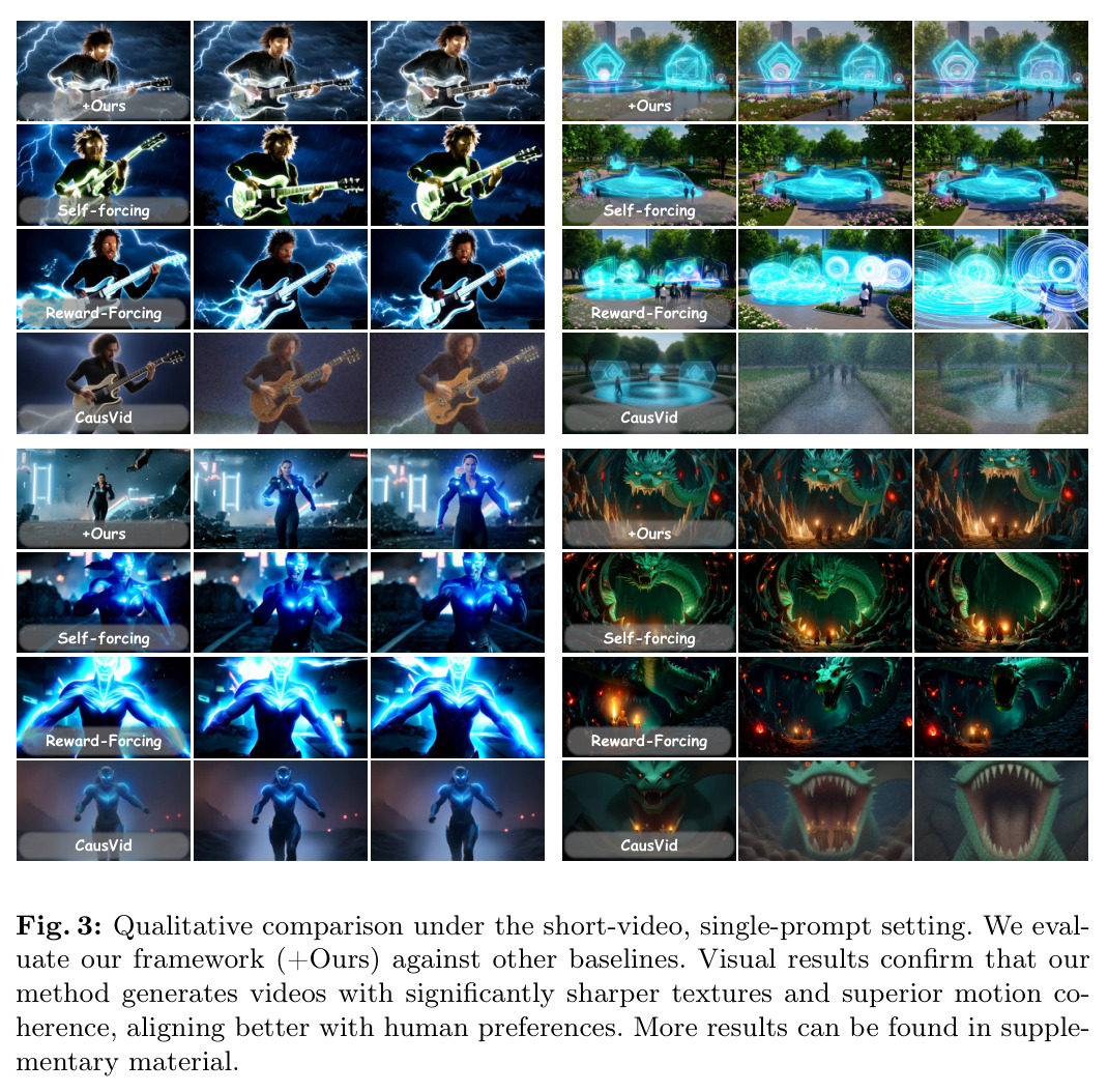 Qualitative comparison under the short-video, single-prompt setting