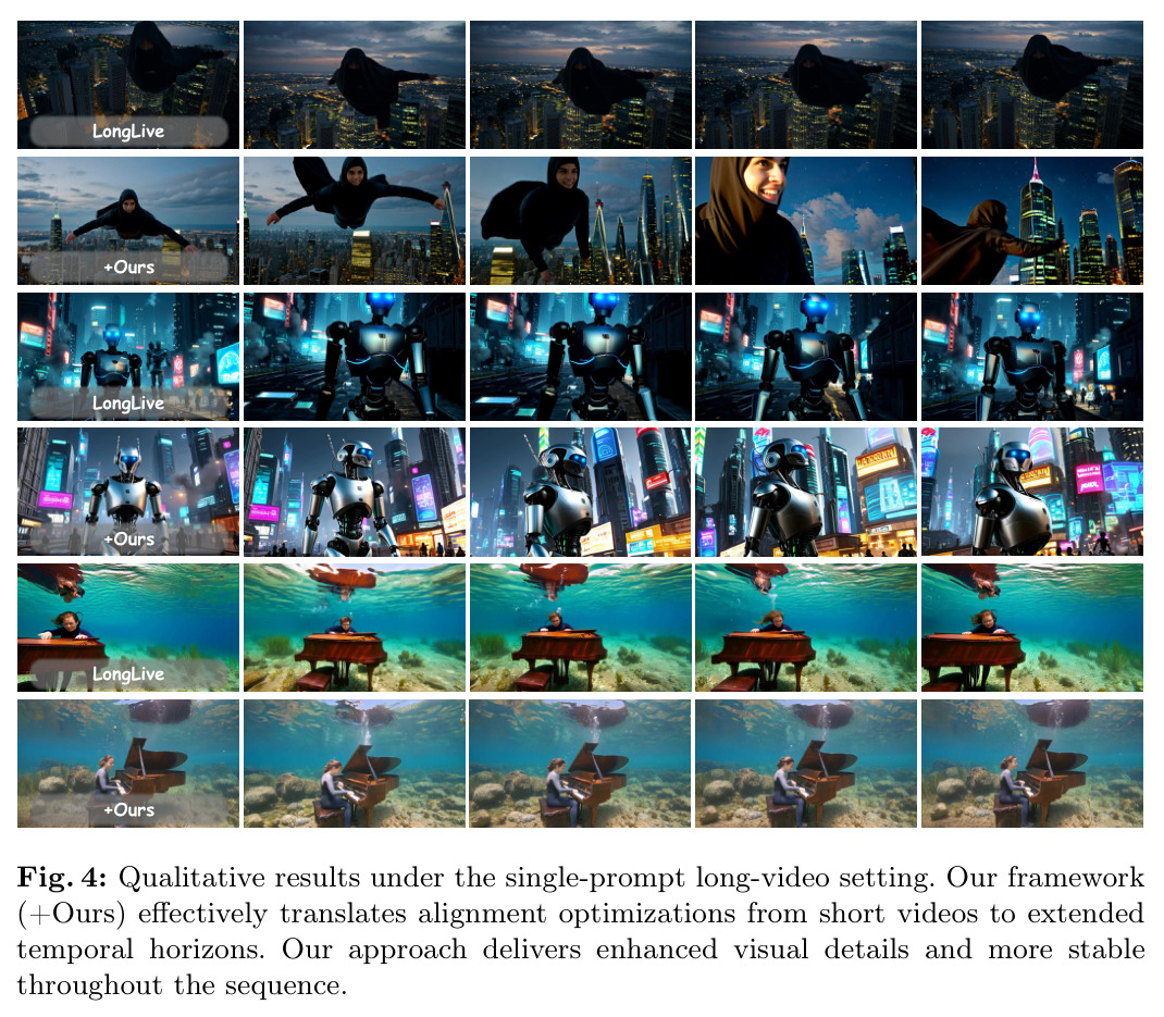 Qualitative results under the single-prompt long-video setting