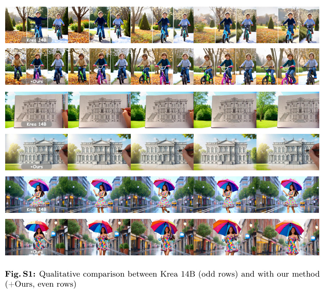 Qualitative comparison of multi-prompt long-video generation