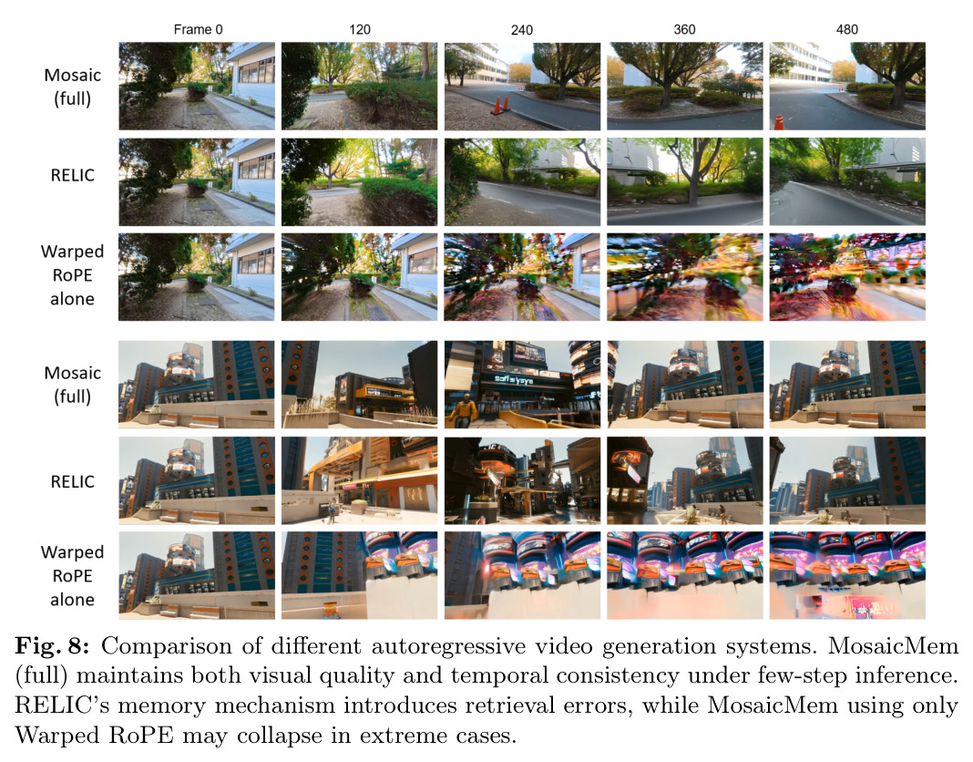Comparison of different autoregressive video generation systems.