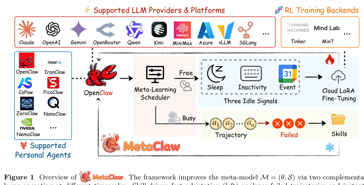 Overview of MetaClaw