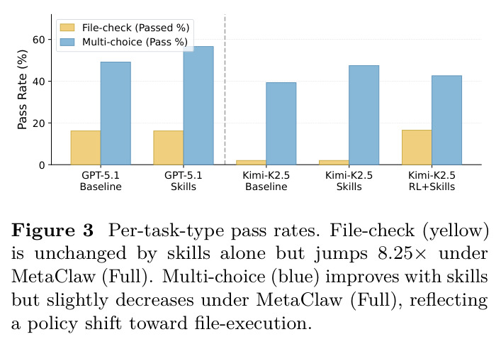Per-task-type pass rates