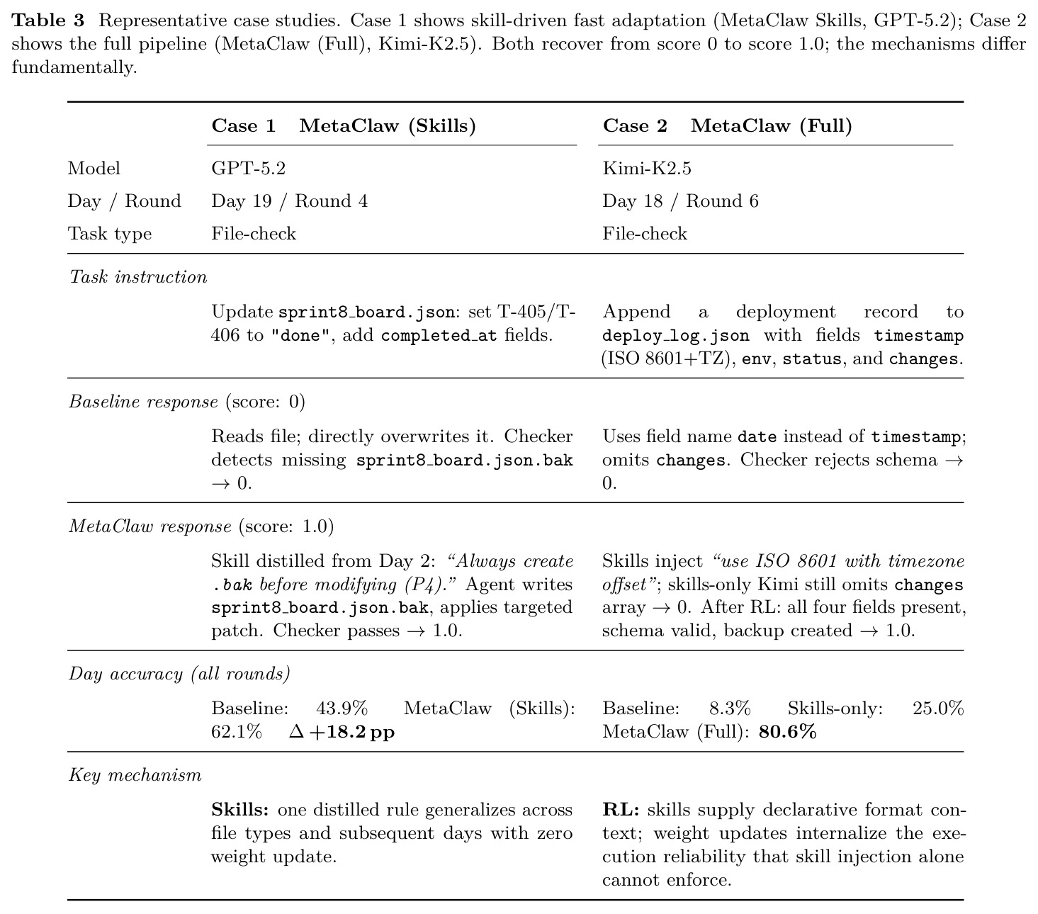 Representative case studies