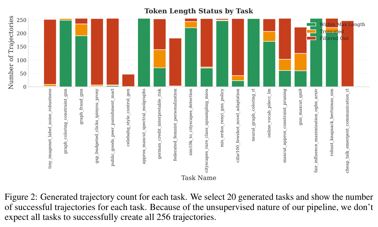 Generated trajectory count for each task