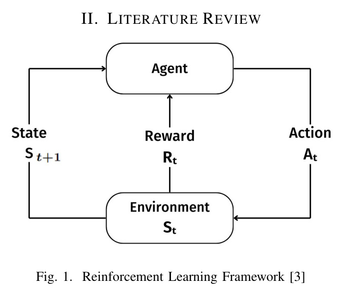 Reinforcement Learning Framework [3]
