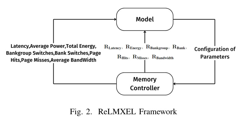 ReLMXEL Framework