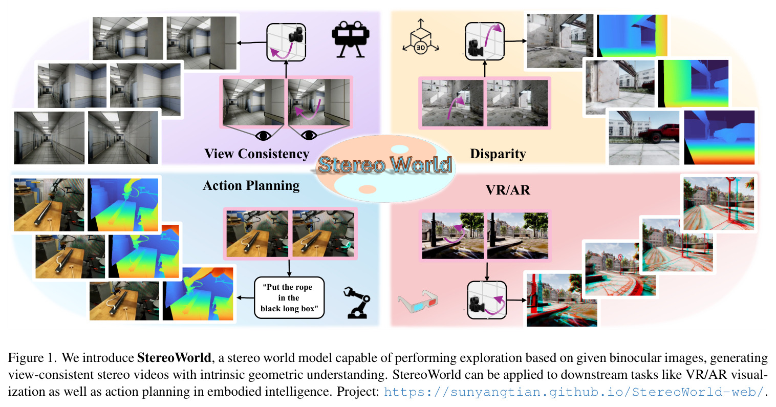 StereoWorld 概览