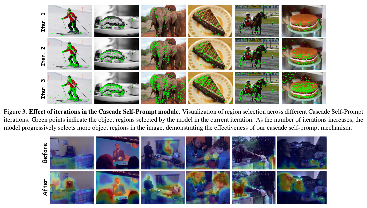 Effect of iterations in the Cascade Self-Prompt module. Visualization of region selection across different Cascade Self-Prompt iterations. Green points indicate the object regions selected by the model in the current iteration.