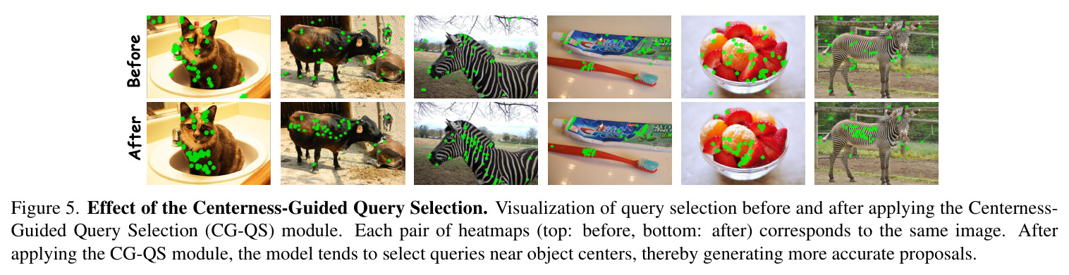 Effect of the Sparse Image-Aware Adapter. Visualization of similarity heatmaps between the learnable embedding and image features before and after the module update. Each pair of heatmaps (top: before, bottom: after) corresponds to the same image.