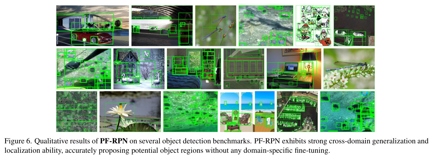 Effect of the Centerness-Guided Query Selection. Visualization of query selection before and after applying the Centerness-Guided Query Selection (CG-QS) module. Each pair of heatmaps (top: before, bottom: after) corresponds to the same image.