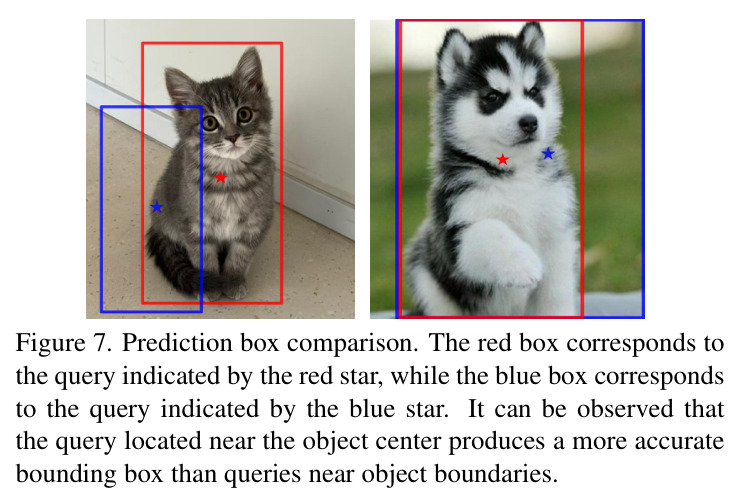 Prediction box comparison. The red box corresponds to the query indicated by the red star, while the blue box corresponds to the query indicated by the blue star. It can be observed that the query located near the object center produces a more accurate bounding box than queries near object boundaries.
