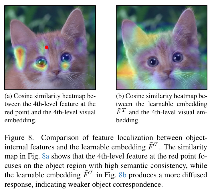 Qualitative results of PF-RPN on several object detection benchmarks. PF-RPN exhibits strong cross-domain generalization and localization ability, accurately proposing potential object regions without any domain-specific fine-tuning.