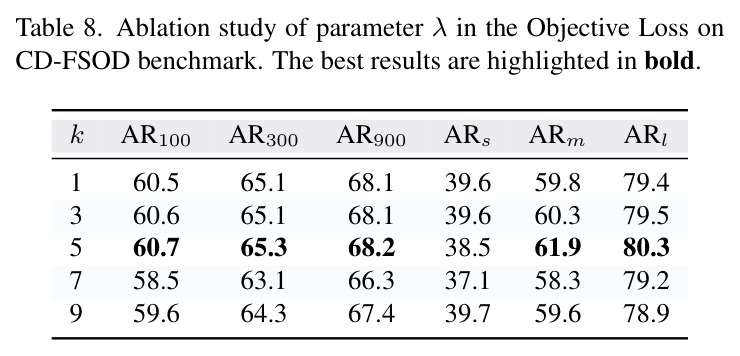 Comparison with open-source prompt-free methods regarding performance and efficiency.