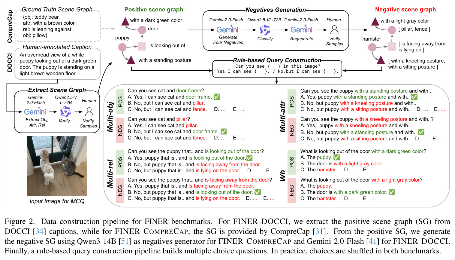 Data construction pipeline for FINER benchmarks