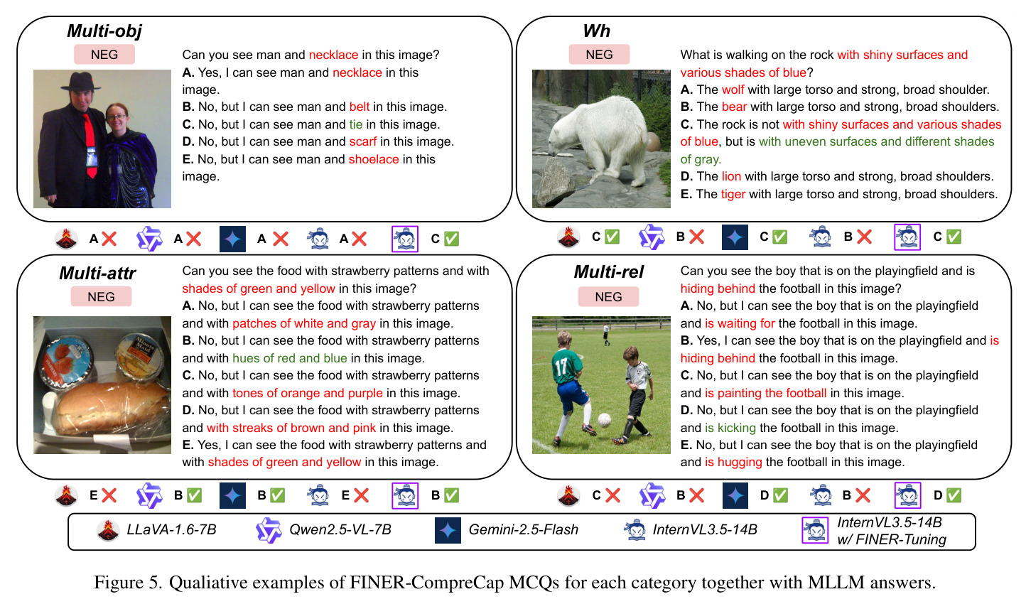 Qualitative examples of FINER-CompreCap MCQs for each category