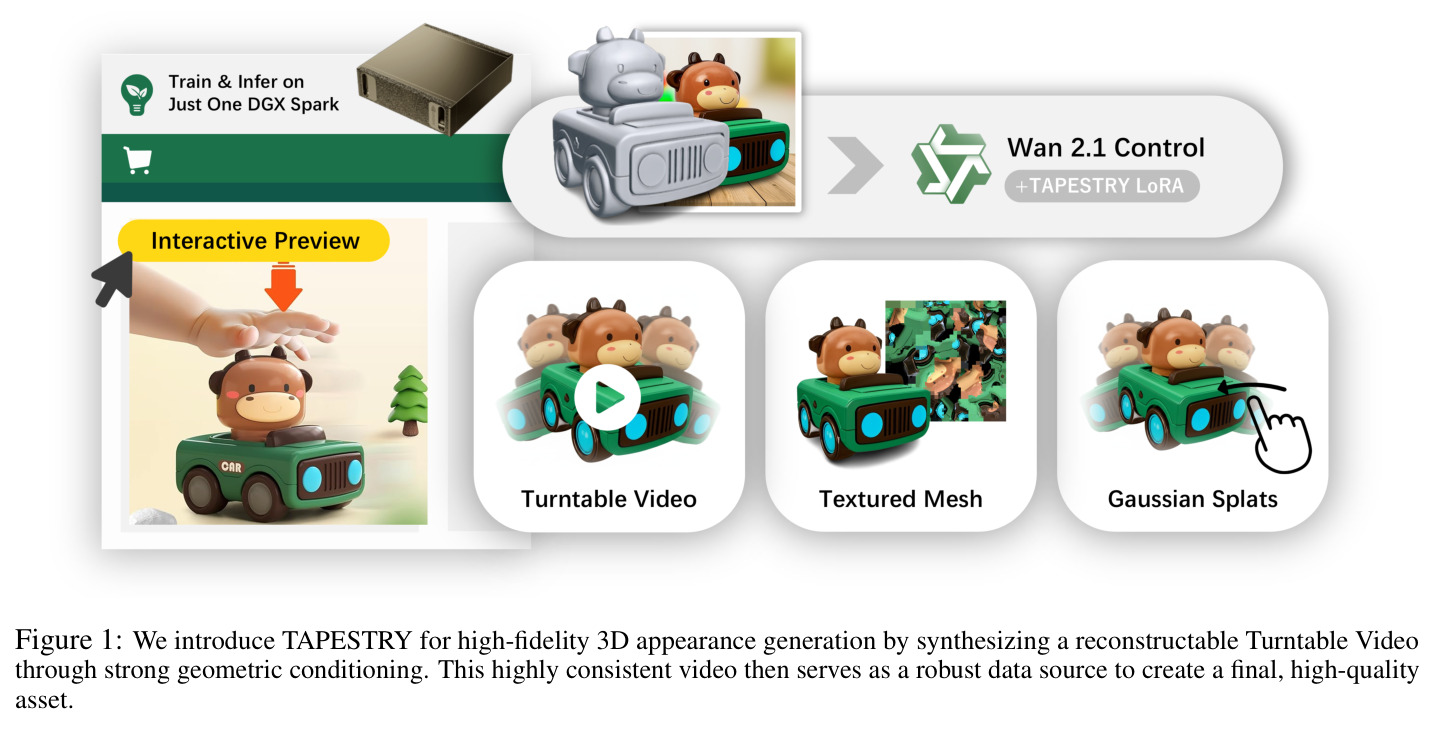 We introduce TAPESTRY for high-fidelity 3D appearance generation by synthesizing a reconstructable Turntable Video through strong geometric conditioning. This highly consistent video then serves as a robust data source to create a final, high-quality asset.