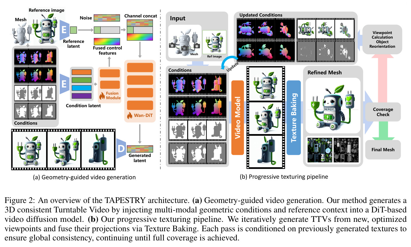 An overview of the TAPESTRY architecture.