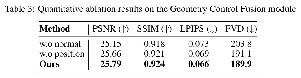 Quantitative ablation results on the Geometry Control Fusion module