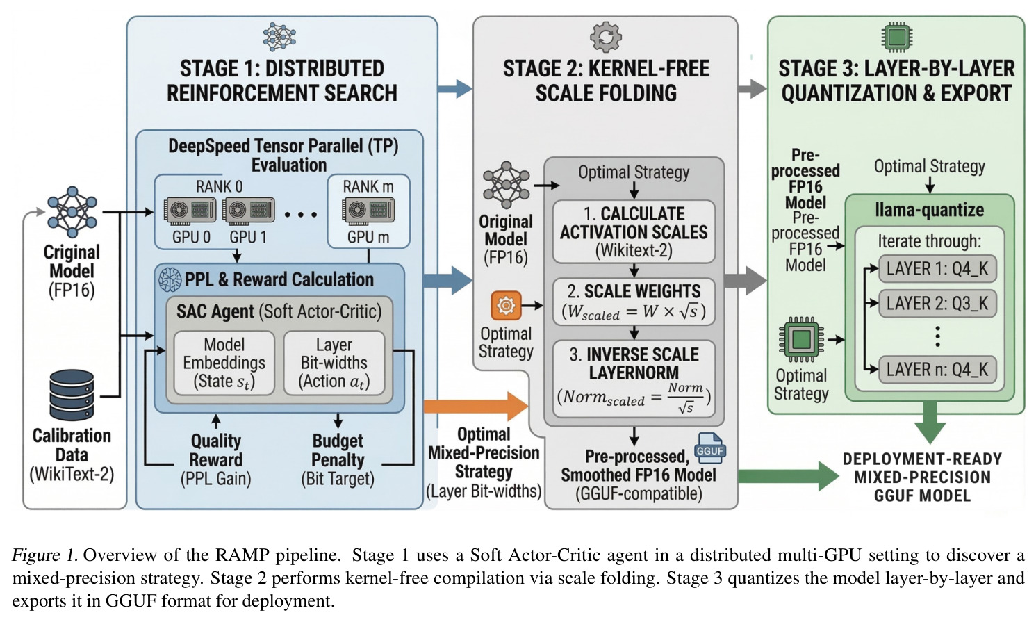 Overview of the RAMP pipeline